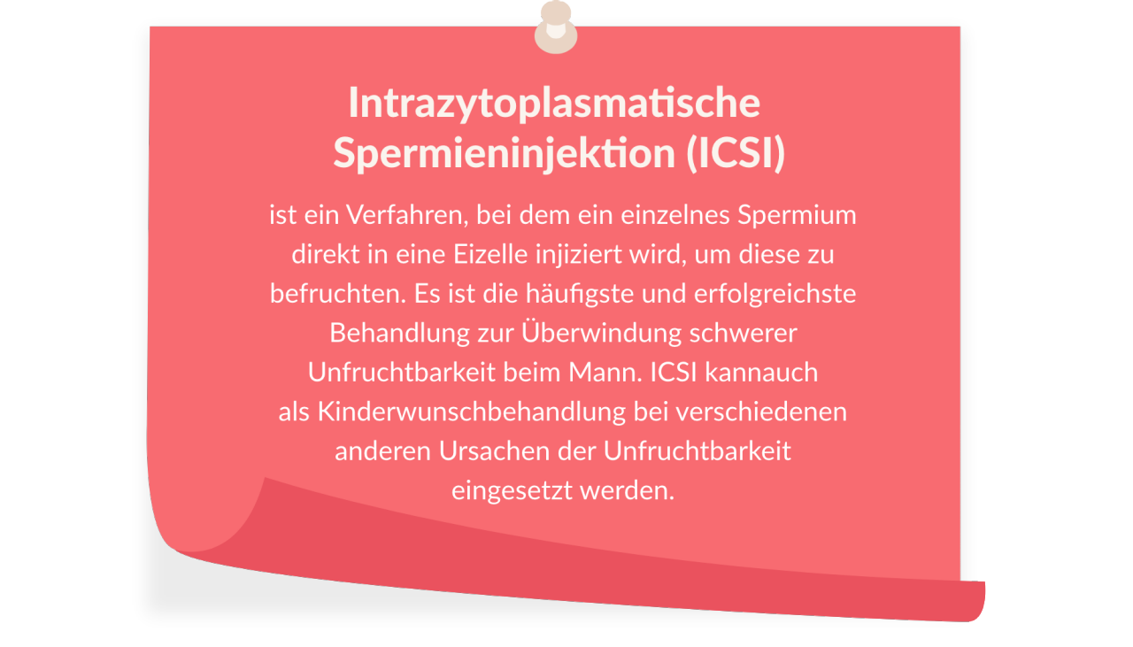 Intracytoplasmic sperm injection definition